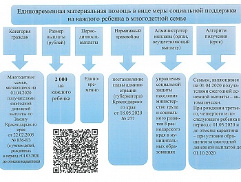 ИНФОРМАЦИОННОЕ СООБЩЕНИЕ !